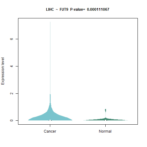 FUT9 _LIHC.png